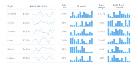 Sparkline Chart | Chartopedia | AnyChart