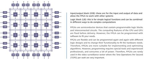 AI Chip Architecture and Characteristics - Huawei Enterprise Support ...