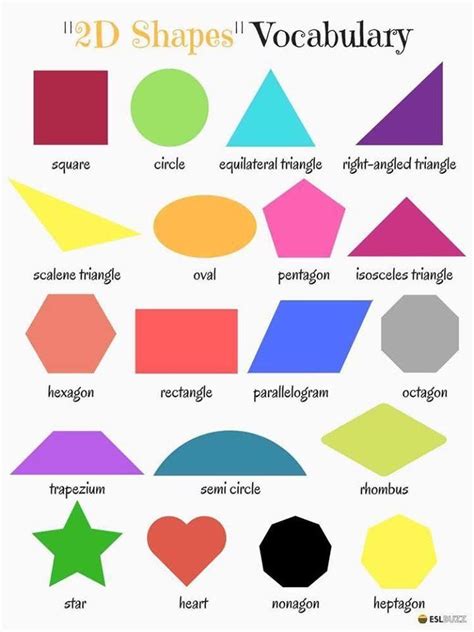 Pin by Rania Issa on Improve your English | English vocabulary, Vocabulary, Learn english