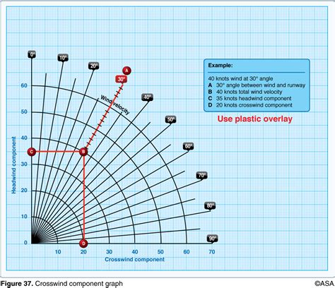 CFI Brief: Crosswinds - Learn To Fly