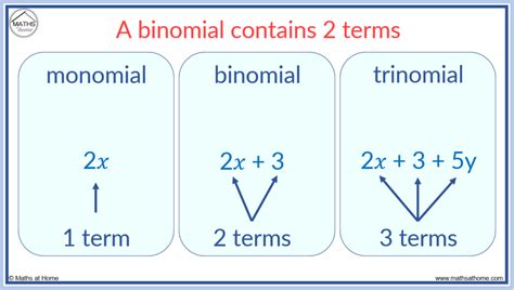 How to do the Binomial Expansion – mathsathome.com