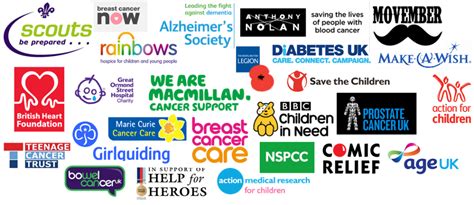 UK Charities facing a £10 billion hole over next six months - About ...