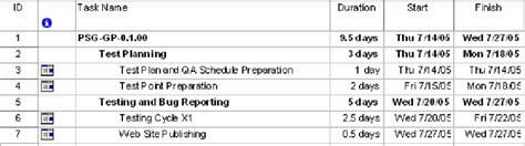 An example system test schedule. | Download Scientific Diagram