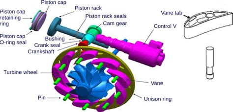 Exploring Turbocharger and its IC Engine Applications Using GT Power ...