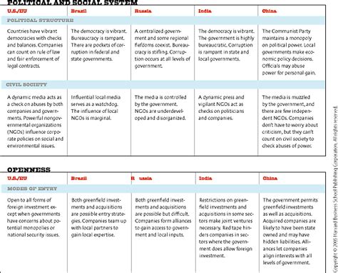 😊 Greenfield investment advantages and disadvantages. What are the ...