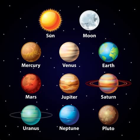 Planet Facts - KidsPressMagazine.com Solar System For Kids, Solar System Projects, Solar System ...