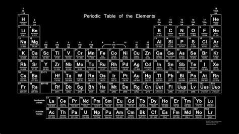 High Resolution Printable Periodic Tables | Periodic table of the elements, Periodic table, Neon ...