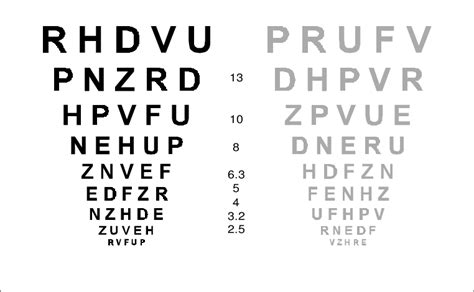 15. High and low contrast visual acuity test. | Download Scientific Diagram