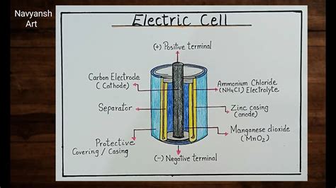 Electric cell diagram drawing/How to draw Electric cell labeled diagram ...