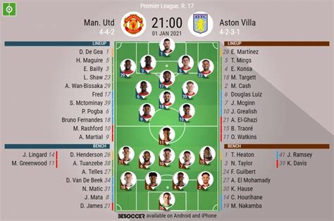 Man. Utd V Aston Villa - As it happened.