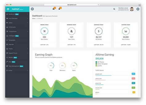 40 Free Bootstrap Admin Dashboard Templates For Your Web App 2023 ...