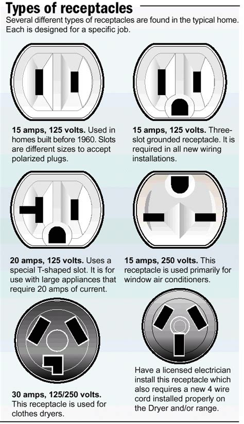 How to Replace an Electrical Outlet #remodelinghow-tos | Home electrical wiring, Electrical ...