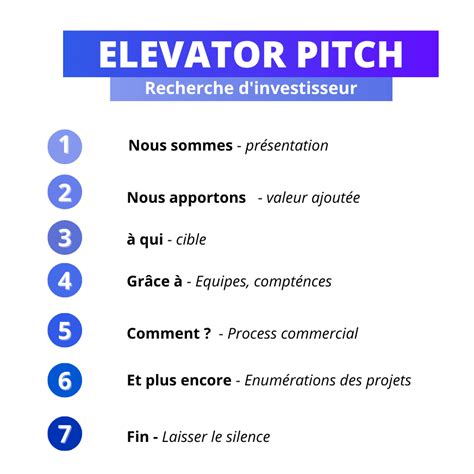 Comment réussir son Elevator Pitch ? 5 Exemples