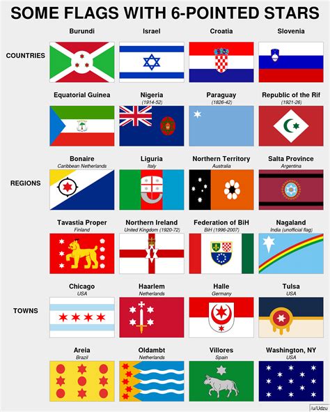 Some flags with 6-pointed stars : r/vexillology