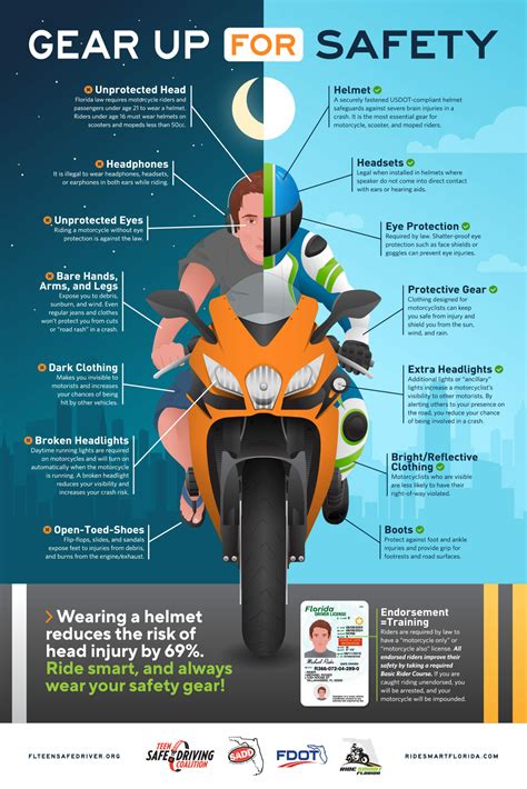 Motorcycle Safety Materials - Florida Teen Safe Driving Coalition