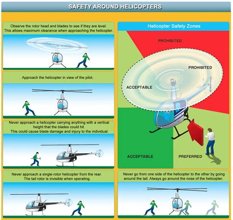 Safety Notes for Everest Base Camp Helicopter Tour: Ensuring a Safe ...