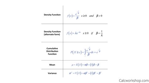 Exponential Distribution (Explained w/ 9 Examples!)