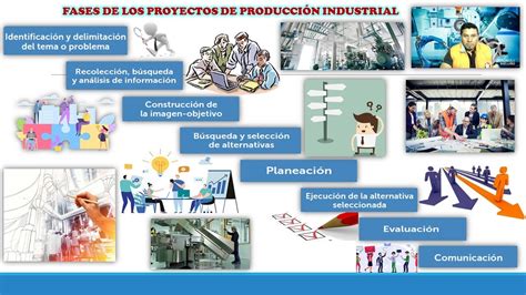 Procesos productivos industriales. - YouTube