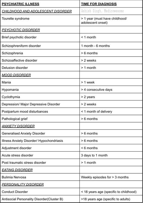 Medicowesome: Timeline in Psychiatry