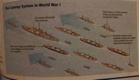 Convoy System WWI | Navy ships, Wwi, Close protection