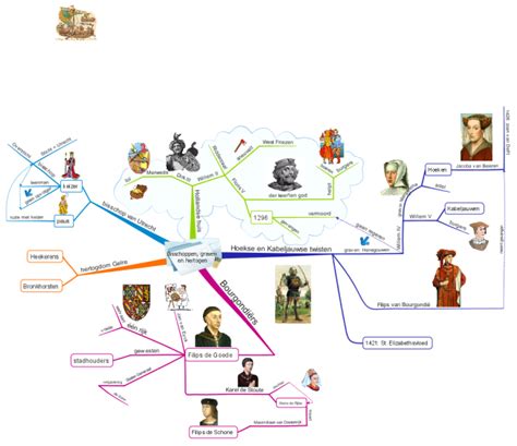 Middle Ages Concept Map - Gillie Donnamarie