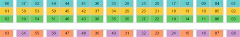 Update Your Brain: Seat layout of Indian railway coaches