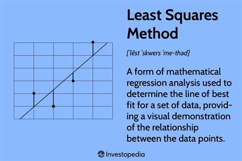 Least Squares Method: What It Means, How to Use It, With Examples