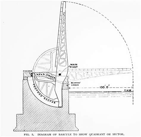 Tower Bridge - HistoricBridges.org