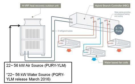 An In-Depth Look at the Mitsubishi VRF Piping Diagram: A Comprehensive ...