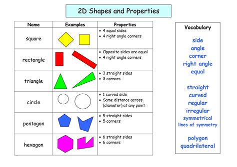 Printable Shapes and Sides Teaching Guides | 101 Activity