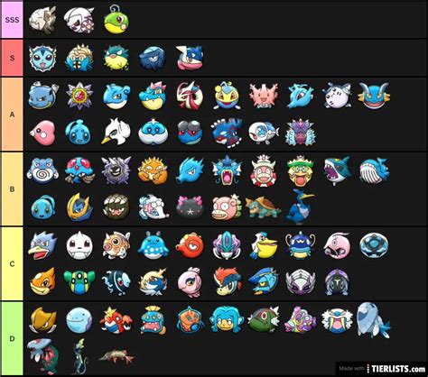 Water type Pokémon Tier List - TierLists.com