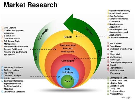 Market research and analysis planning powerpoint presentation templat…