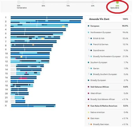 23andMe Review 2023: Are Health Reports Worth the Price?