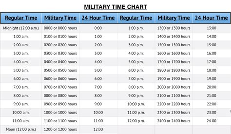 Military Time Chart - The 24 Hour Clock - Converter Tool