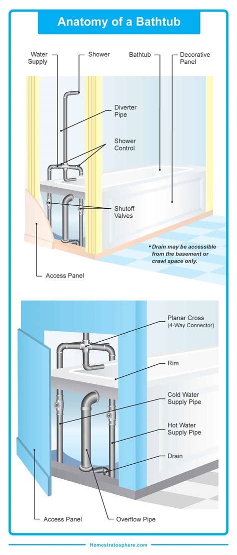 Bathtub Overflow Drain Diagram - Best Drain Photos Primagem.Org