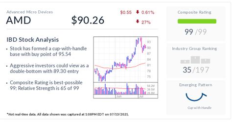 AMD Stock Nears Buy Point Ahead Of Earnings | Investor's Business Daily