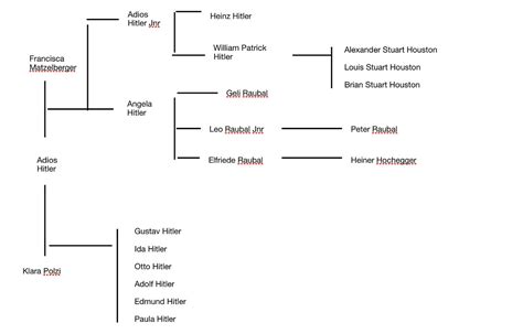 The Bloodline of Adolf Hitler. Did the legacy of terror die with the ...