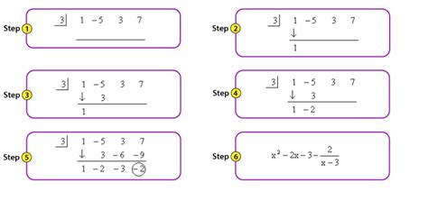 Synthetic Division (Definition, Steps and Examples)