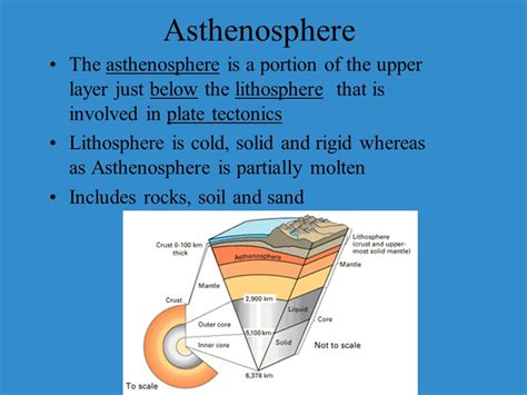 Facts About The Asthenosphere - cloudshareinfo