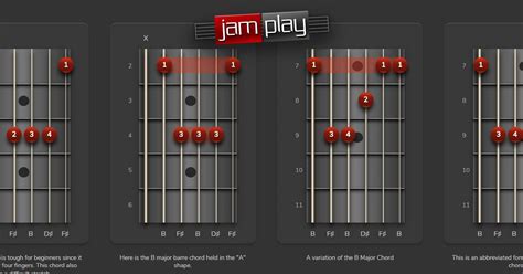 B Chord Charts and Voicings for Guitar | Standard Tuning