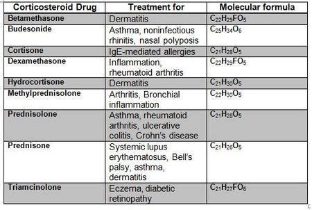 Myopathy Steroid Induced - Physiopedia