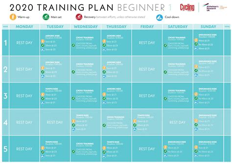 Cycling training plan for beginners - Cycling Weekly