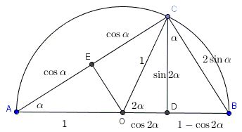 Double and Half Angle Formulas