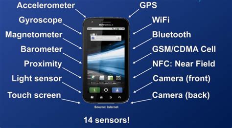 The Best Sensor Test Apps for Android