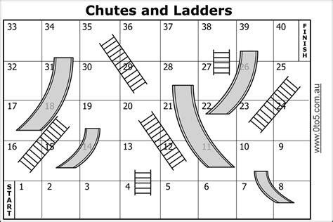 Chutes And Ladders Template For A Board Game - Patricia Sinclair's Coloring Pages