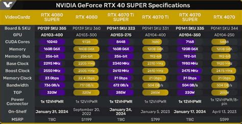 GeForce RTX 40 SUPER Series Archives - Cars,Bikes Specs & Autoparts ...