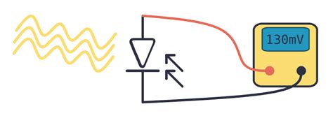 Photodiode - A Beginner's Guide