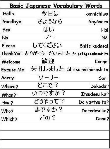 Learn Japanese Vocabulary Words for Greetings, Family, and More ...