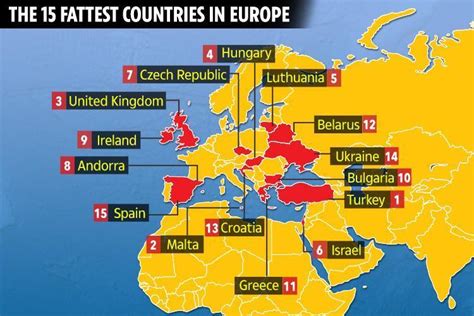 The UK is the third-fattest European country behind Malta and Turkey with two in three people ...