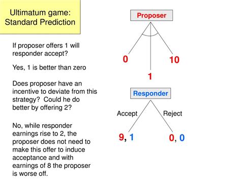 PPT - The Ultimatum Game PowerPoint Presentation, free download - ID ...